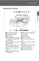 Toyota FJ Cruiser 2013 Owner's Manual – preview page 4