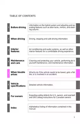 2013 Toyota Highlander HV owners manual Preview image 1