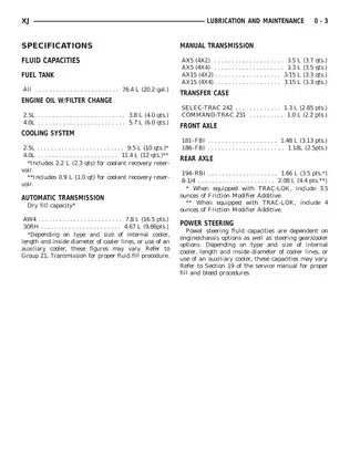 2000 Jeep Cherokee XJ manual Preview image 3