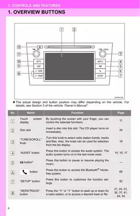 2013 Toyota Sienna owners manual Preview image 3