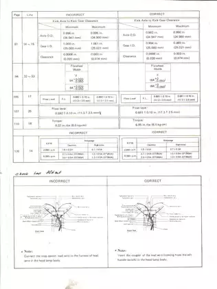 Yamaha DT250A/DT360A Service Manual - Comprehensive Repair & Maintenance Guide Preview image 3