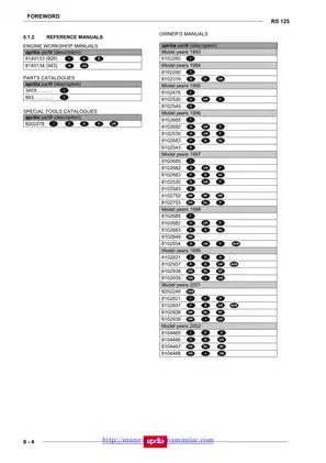 Aprilia RS125 manual Preview image 4