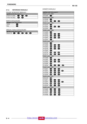 Aprilia RS 125 Digital Manual - Comprehensive Service Guide Preview image 4