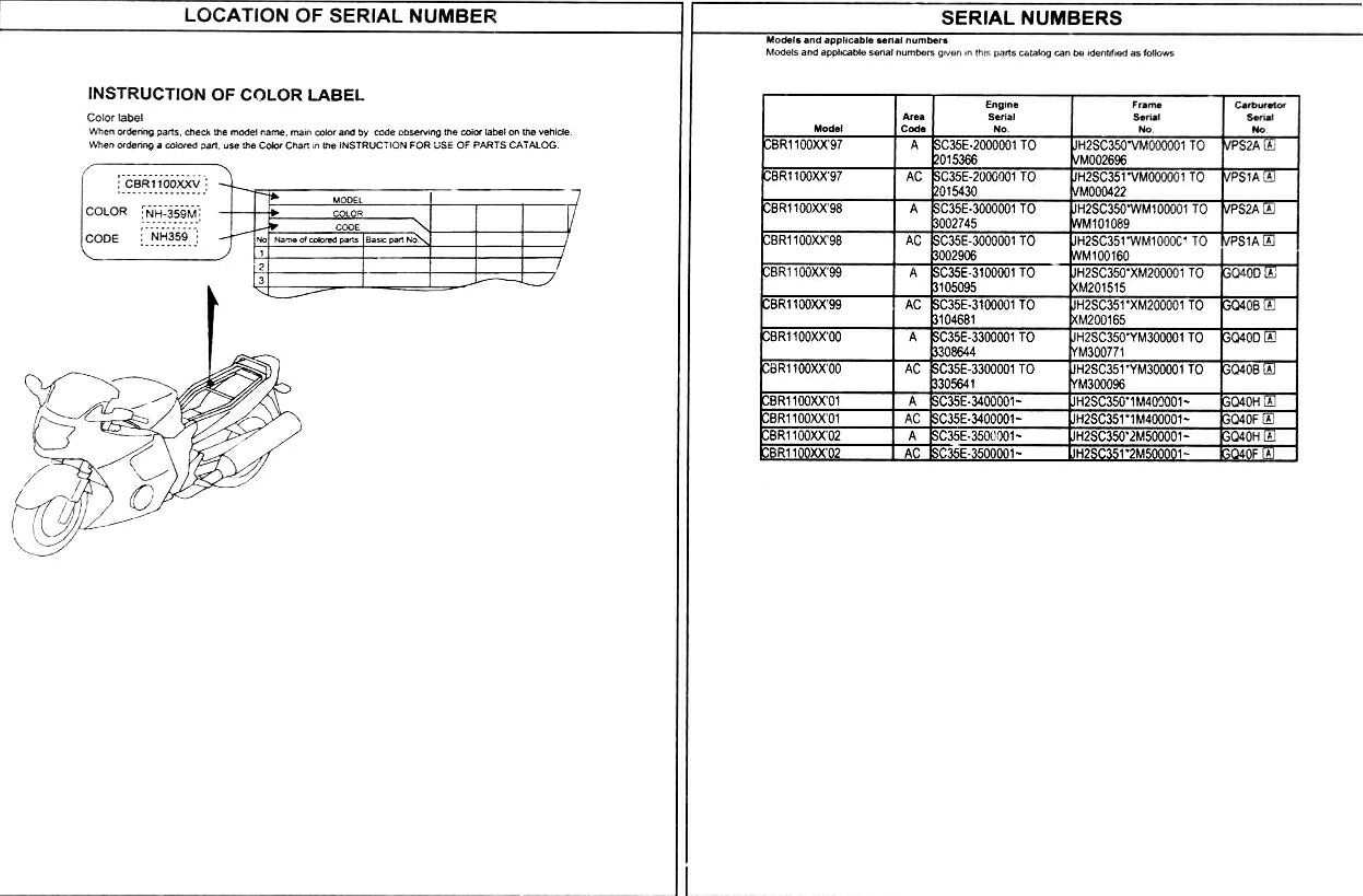 1997-2002 Honda CBR1100XX manual Preview image 3