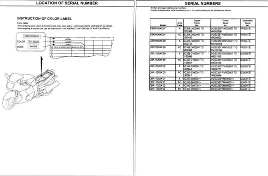 Honda CBR1100XX Parts Catalog (1997-2002) - Comprehensive Guide Preview image 3