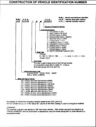 1997-2002 Honda CBR1100XX manual Preview image 4