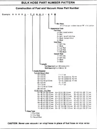 Honda CBR1100XX Parts Catalog (1997-2002) - Comprehensive Guide Preview image 5