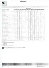 1997 Cagiva Canyon M1 Workshop Manual (P/N 8000 88273) – preview page 3