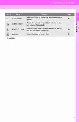 2013 Toyota Venza owners manual Preview image 4