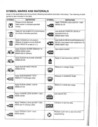 2005-2007 Suzuki RMZ450 service manual Preview image 5