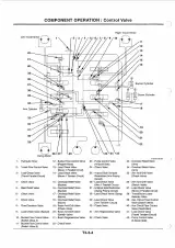 1988 Hitachi EX225USR & EX225USR-LC Excavator Service Manual (P/N KM-193E) – preview page 3