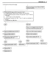 1997–1998 Isuzu Commercial Truck FRR / W5 Service Manual (P/N FRR97-WSM-C01) – preview page 6
