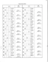 1979–1982 Kawasaki Z250/KZ305 Service & Repair Manual (P/N 99924-1019-04) – preview page 1