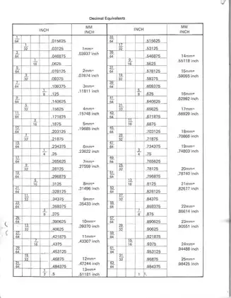 1979-1982 Kawasaki Z250, KZ305 service manual