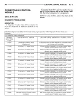 2002 Chrysler PT Cruiser Factory Service & Repair Manual (P/N 81-370-02061, 81-170-02002) – preview page 5