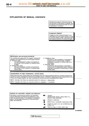 2000-2002 Mitsubishi Eclipse, Eclipse Spider manual Preview image 4