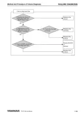 Yanmar 3TNV82A-4TNV106T 2009 Industrial Engines Service & Repair Manual (P/N 0DTNV-G00600) – preview page 7