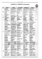 2002–2004 Malaguti Phantom F12 Liquid-Cooled Service Manual – preview page 4