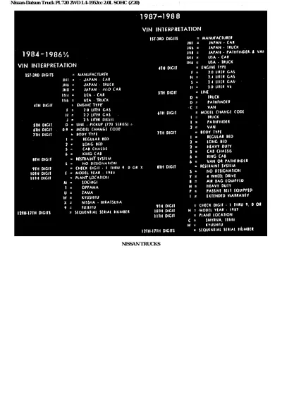 Preview: 1986 Nissan-Datsun Truck PL720 Service Manual