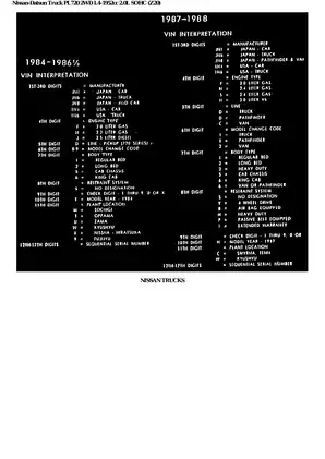 1986 Nissan-Datsun Truck PL720 2WD Service Manual and Repair Guide