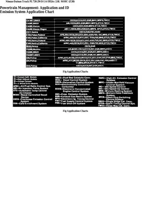 1986 Nissan-Datsun Truck PL720 2WD Service Manual and Repair Guide Preview image 2