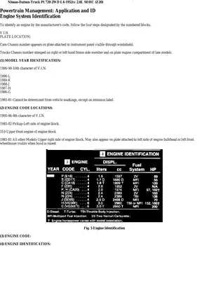 1986 Nissan-Datsun Truck PL720 2WD Service Manual and Repair Guide Preview image 3