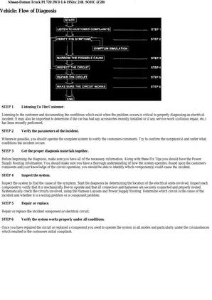 1986 Nissan-Datsun Truck PL720 2WD Service Manual and Repair Guide Preview image 4