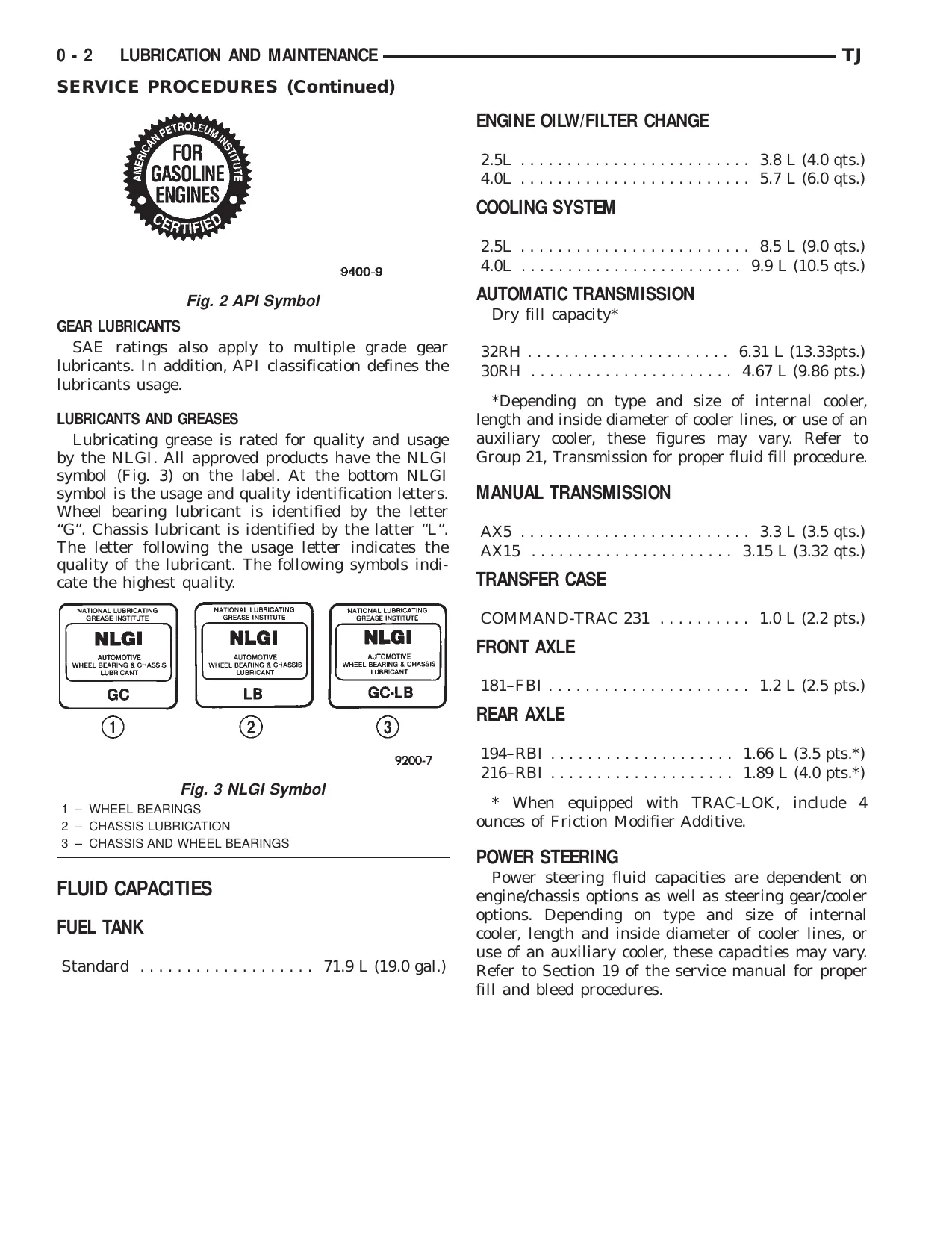 2000 Jeep Wrangler TJ manual Preview image 2