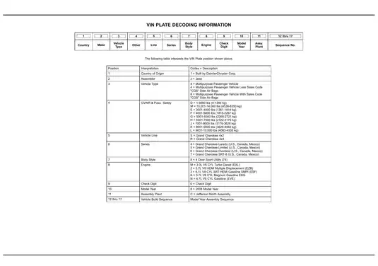 2008 Jeep Grand Cherokee Comprehensive Service Manual