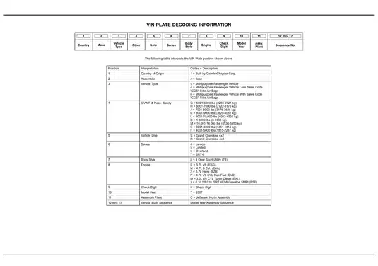 2007 Jeep Grand Cherokee WK Service Manual and Repair Guide