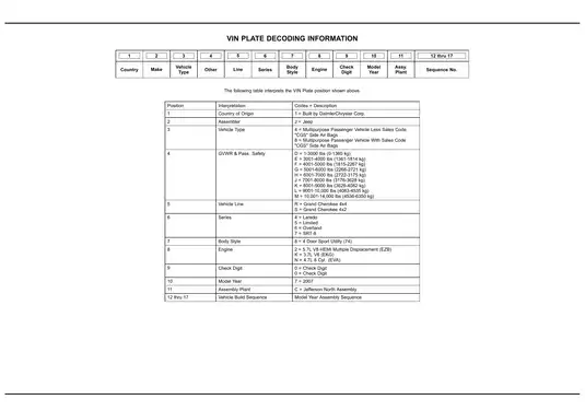 2006 Jeep Grand Cherokee WK VIN Plate Decoding and Service Manual | Comprehensive Guide