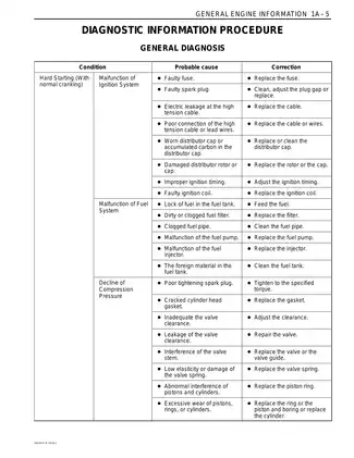 2003 Daewoo Matiz engine manual Preview image 5