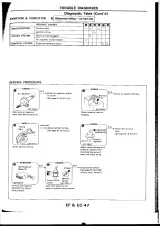 1988–1999 Nissan 200SX S13 Series Service Manual  (P/N CA18DET) – preview page 4