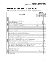 2001 Sea-Doo GS/GTS/GTI/GTX/RX/XP Service Manual (P/N 219 100 128) – preview page 5