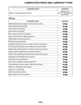 2008 Yamaha V Star 1300 XVS13AX(C)/XVS13CTX(C) Service Manual (P/N LIT-11616-21–29) – preview page 3