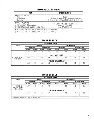 Hyster F005, H3.50XL, H4.00XL-5, H4.00XL-6, H4.50XL, H5.00XL forklift manual Preview image 3