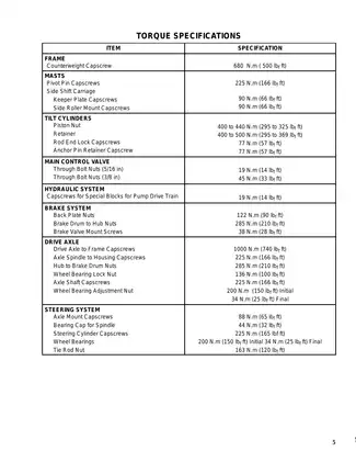 Hyster F005, H3.50XL, H4.00XL-5, H4.00XL-6, H4.50XL, H5.00XL forklift manual Preview image 5