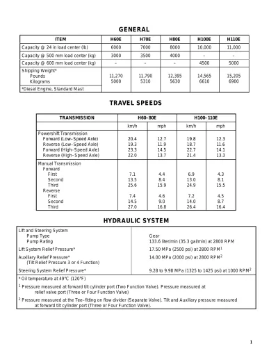 Preview: 1970–1985 Hyster H60E, H70E, H80E, H100E, H110E Forklift Service Manual (P/N 910102)