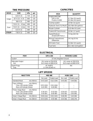 Hyster D005 H60E, H70E, H80E, H100E, H110E forklift manual Preview image 2