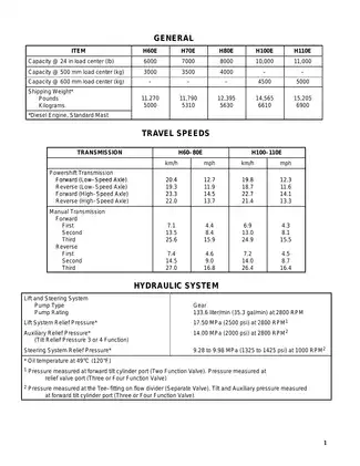 Hyster D005 H60E, H70E H80E H100E H110E forklift manual
