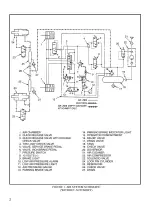Hyster Forklift H007, H165XL, H190XL, H210XL, H230XL, H250XL, H280XL Service Manual (P/N 899784, 897384) – preview page 4