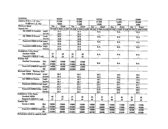 Hyster C007 H150H, H165H, H180H, H200HS, H200H, H225H, H250H, H275H, P150B, P200B manual Preview image 2