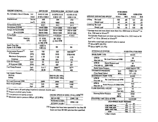 Hyster C007 H150H, H165H, H180H, H200HS, H200H, H225H, H250H, H275H, P150B, P200B manual Preview image 3