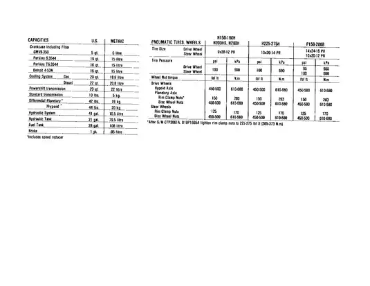 Hyster C007 H150H, H165H, H180H, H200HS, H200H, H225H, H250H, H275H, P150B, P200B manual Preview image 4