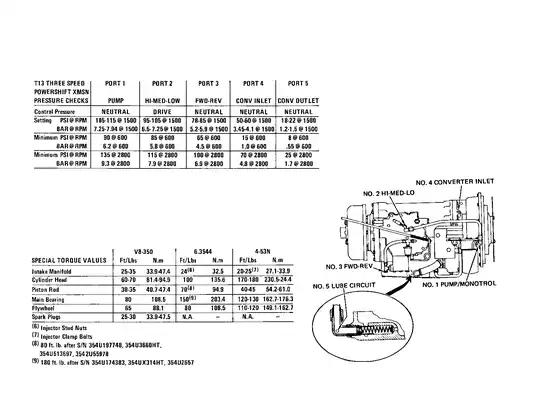 Hyster C007 H150H, H165H, H180H, H200HS, H200H, H225H, H250H, H275H, P150B, P200B manual Preview image 5