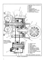 1980–1994 Hyster H2.00-3.00XL (H40-60XL) & S2.00-3.00XL (S40-60XL) Service Repair Manual (P/N 897410) – preview page 7