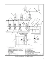 Hyster D001 H25XM, H30XM, H35XM, H40XMS Forklift Repair Manual (P/N 1459331, 897590, 897934) – preview page 6