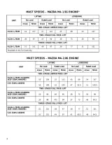 Hyster D001 H1.50XM H1.75XM H2.00XMS Forklift Repair Manual (P/N 100 SRM 545) – preview page 3