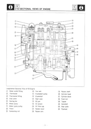 Mitsubishi Diesel Engine K3, K4 models repair manual Preview image 5