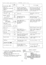 1997 Fendt Farmer 310, 311, LS, LSA, FW192, FW198 Workshop Manual (P/N X 990.005.120) – preview page 2